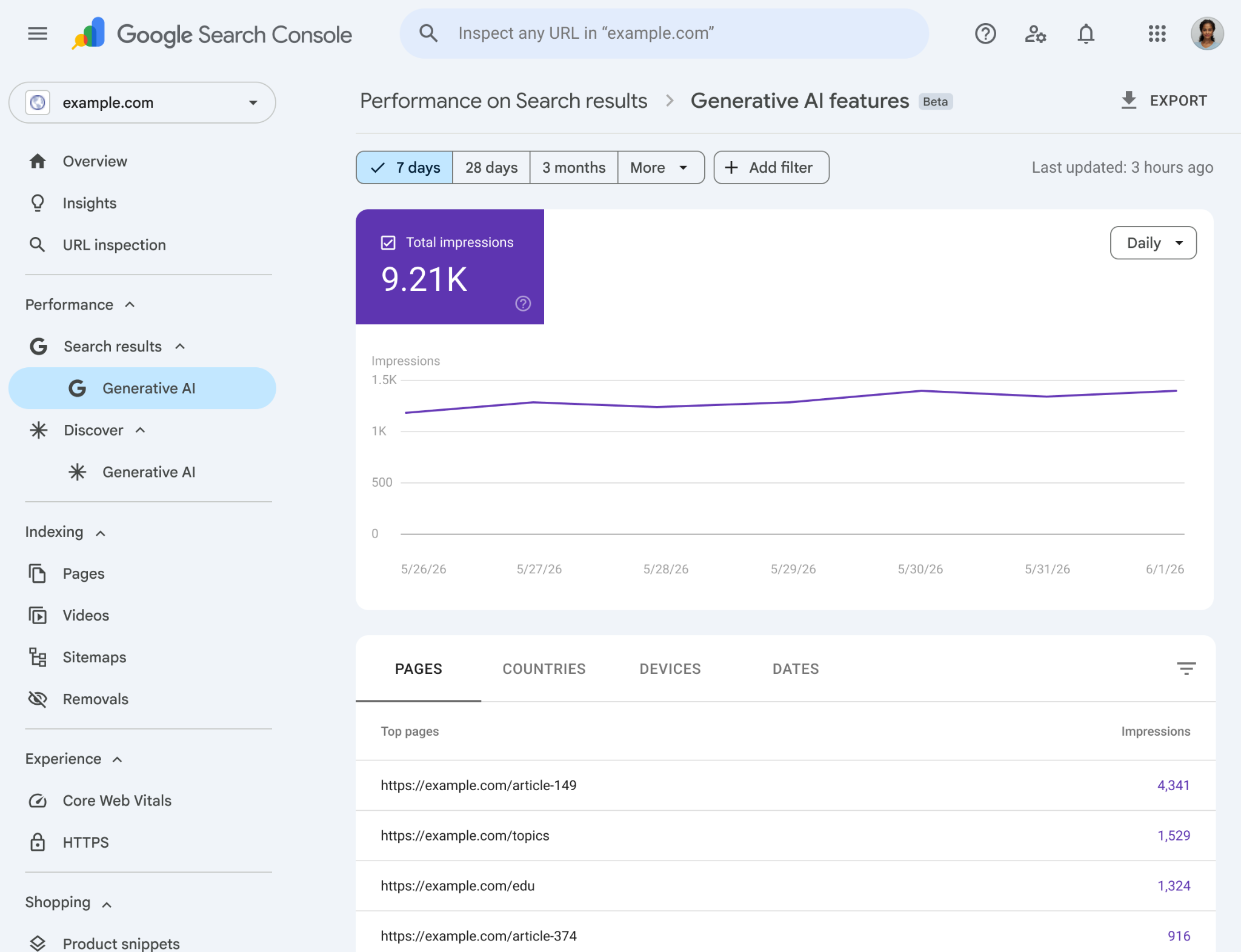 Официальный пример отчёта Generative AI performance в Search Console