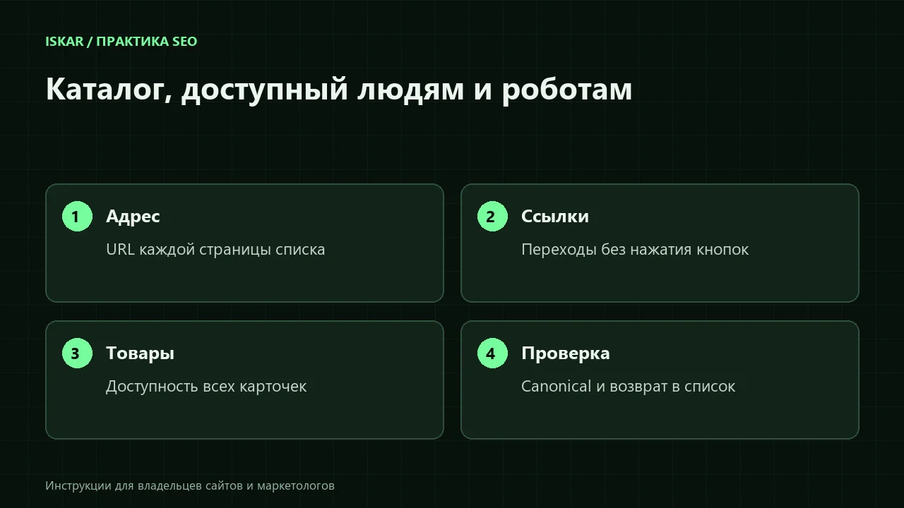 Схема: Пагинация и «Показать ещё»: как не спрятать товары от поиска Схема: Пагинация и «Показать ещё»: как не спрятать товары от поиска